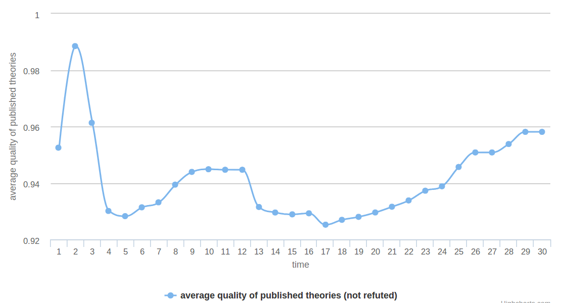 Average quality